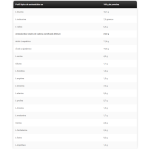 Proteína Anabolic Iso Whey Kevin Levrone - 2Kg - Imagen 2