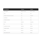 Proteína Anabolic Iso Whey Kevin Levrone - 2Kg - Imagen 3
