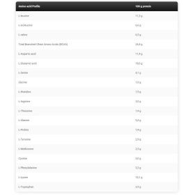 Proteína Prime Pro Kevin Levrone - 2 Kg - Imagen 2