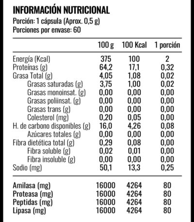 Ficha nutricional enzimas digestivas